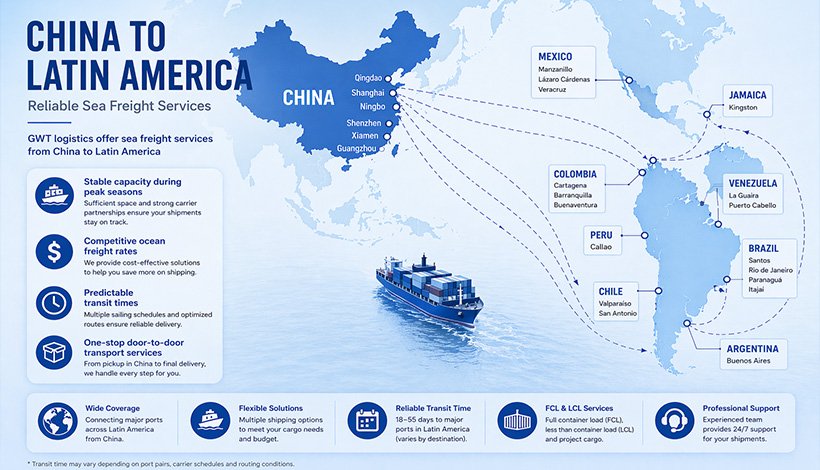 GWT Logistics Offers Ocean Freight Services From China To Latin America