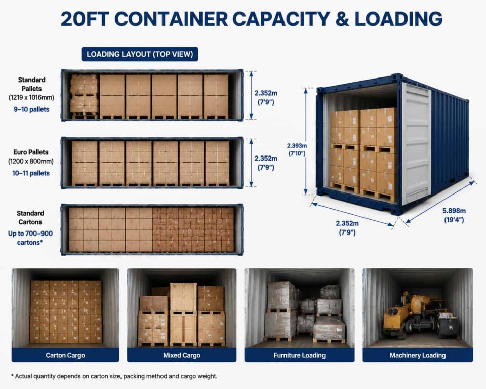 20ft Container Capacity& Loading