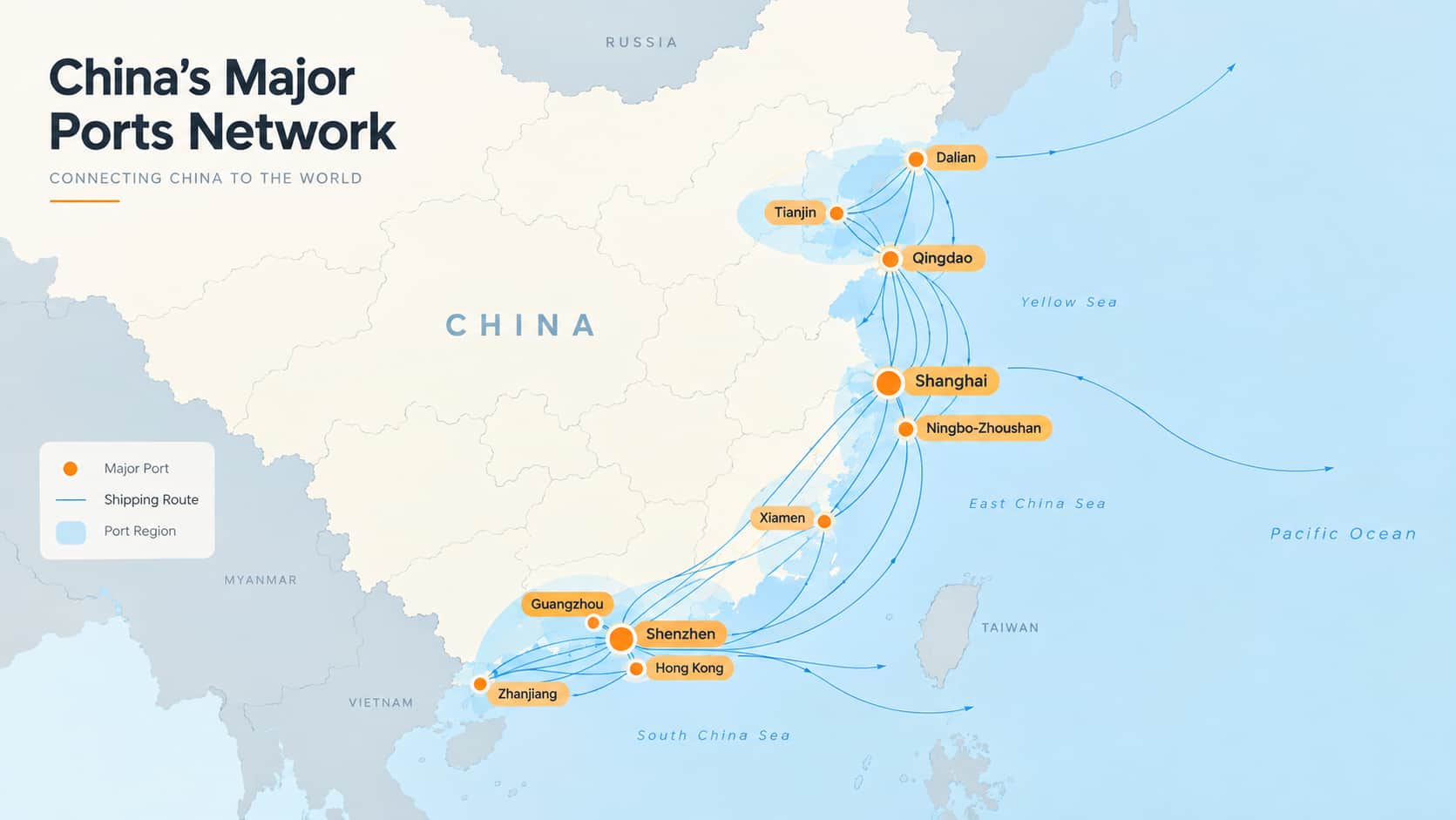 China Major Ports Network
