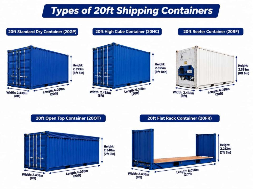 Types of 20ft Shipping Containers