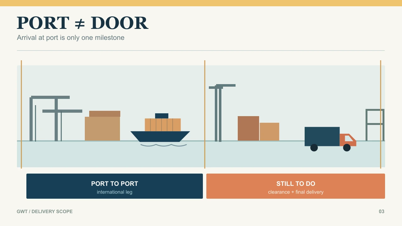 Timeline comparing port-to-port transit with door-to-door delivery